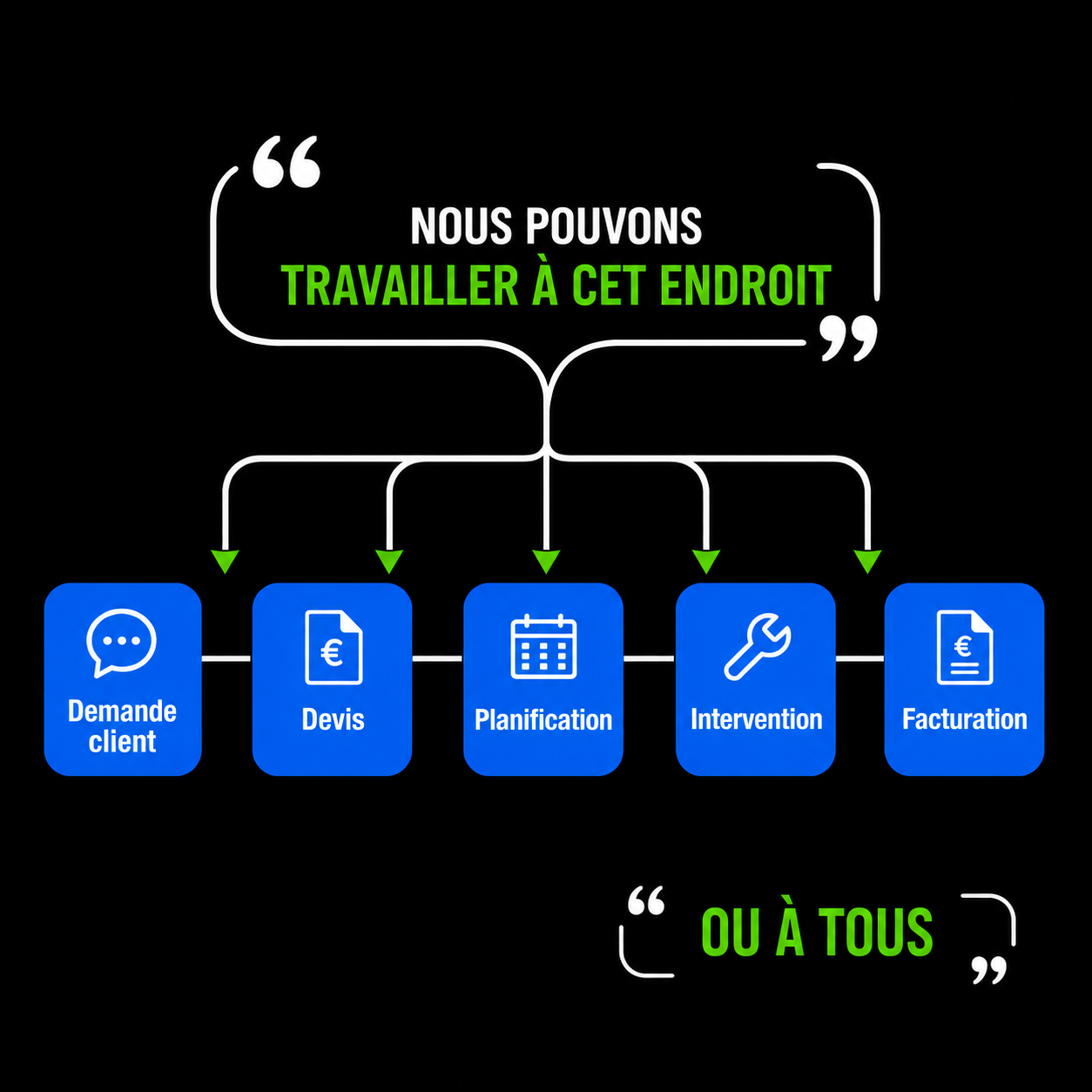 Où ANACOD travaille - automatisation IA déployée chez vous